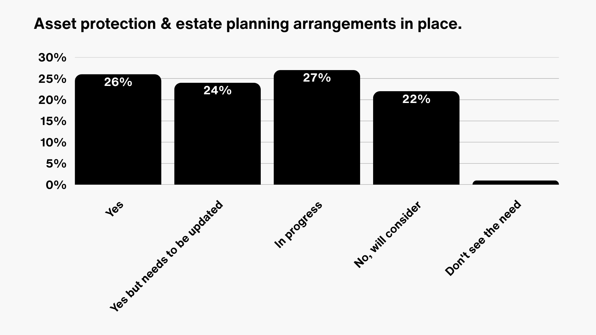 Asset Protection or Estate Planning