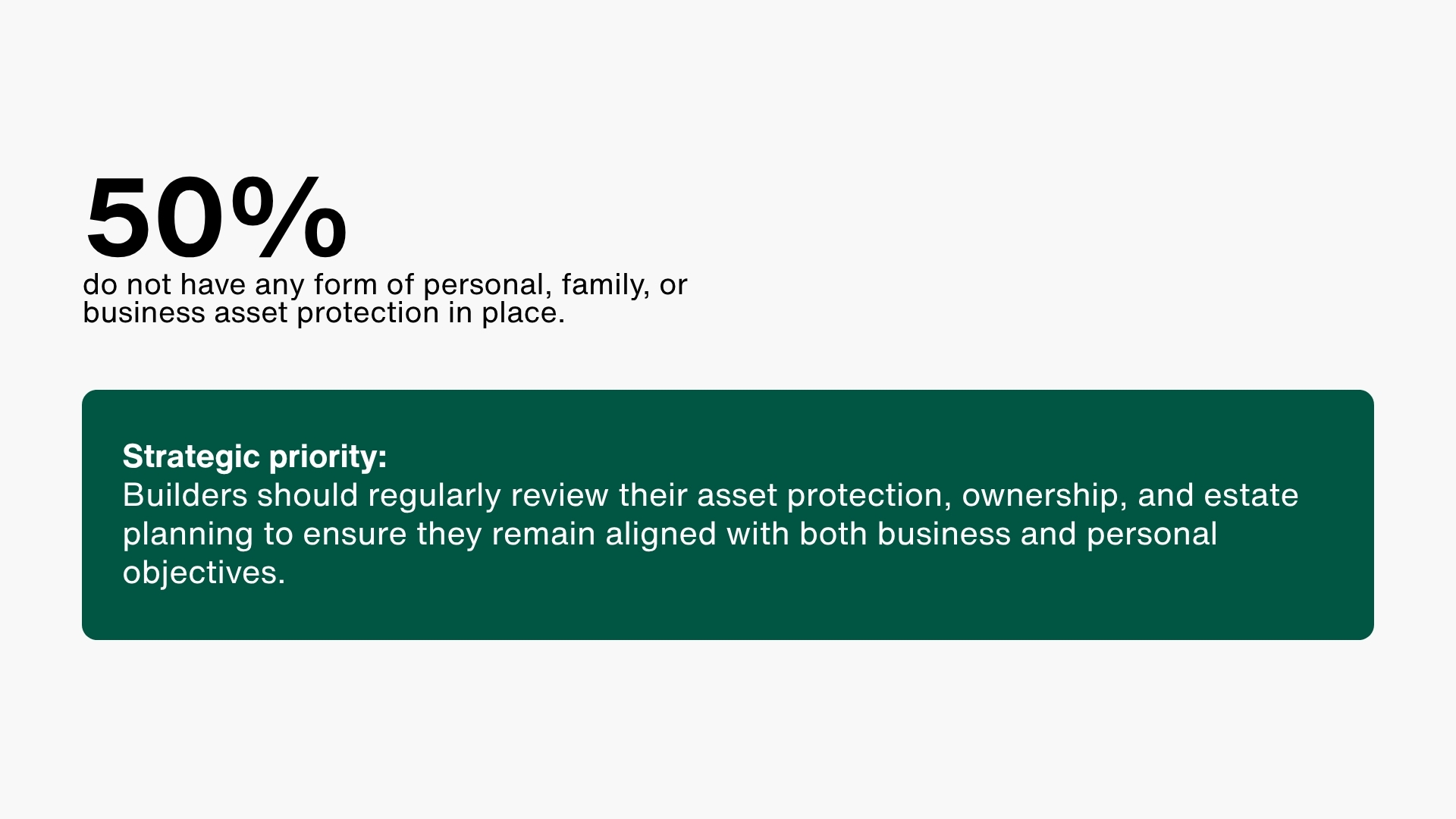 Asset Protection or Estate Planning percentages call out