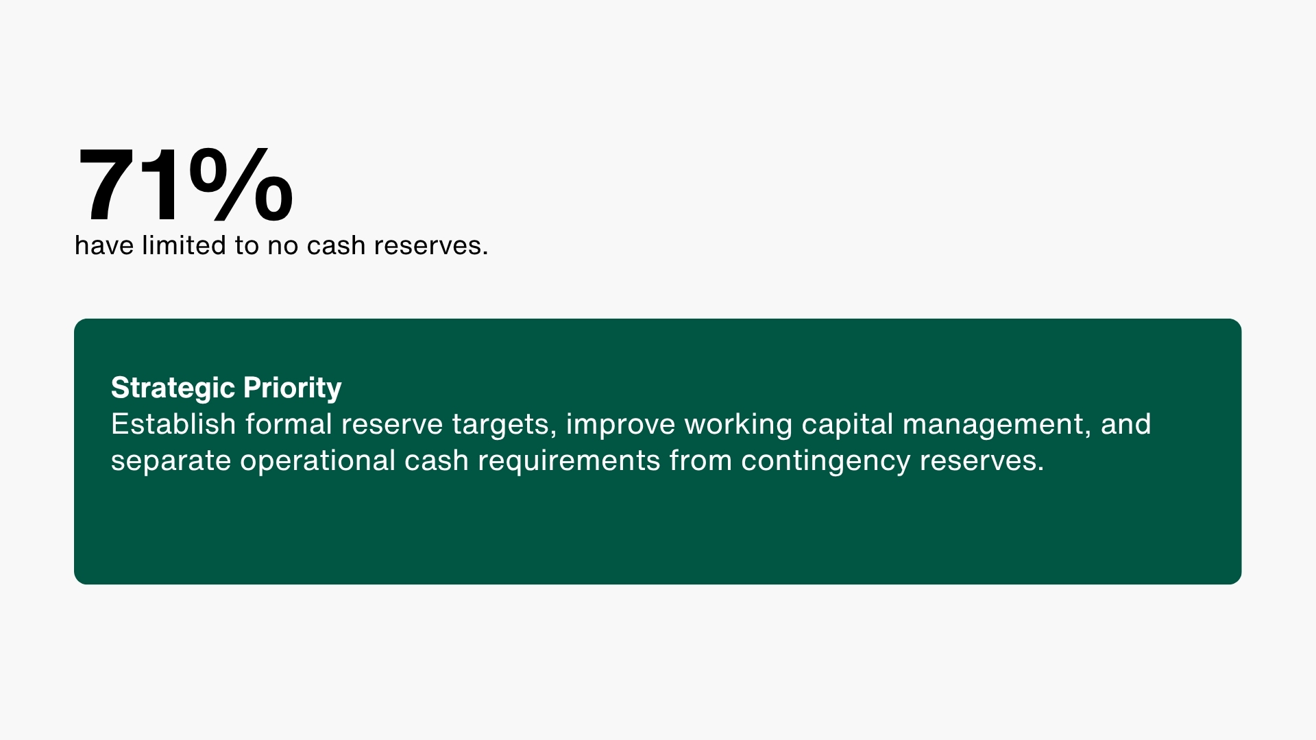 Cash Reserves percentages call out