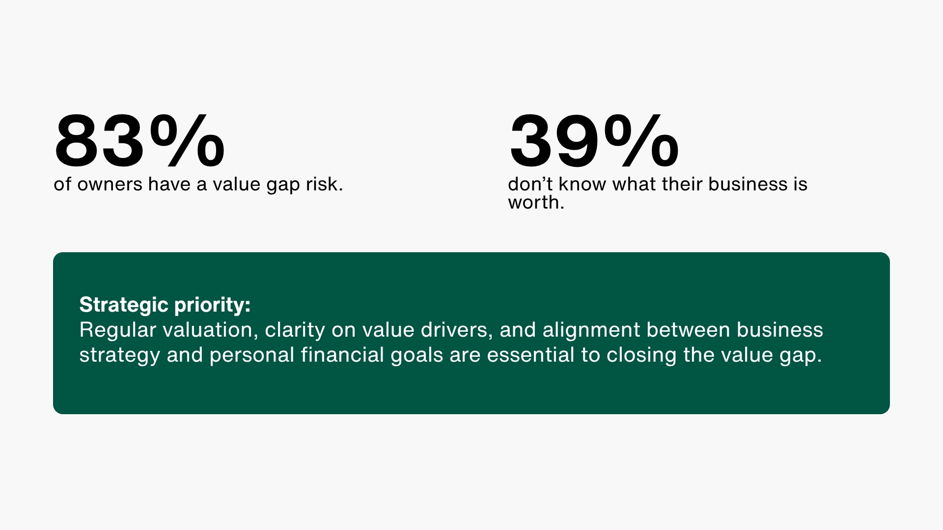 Assets and Income for Retirement or Next Ventures percentages call out
