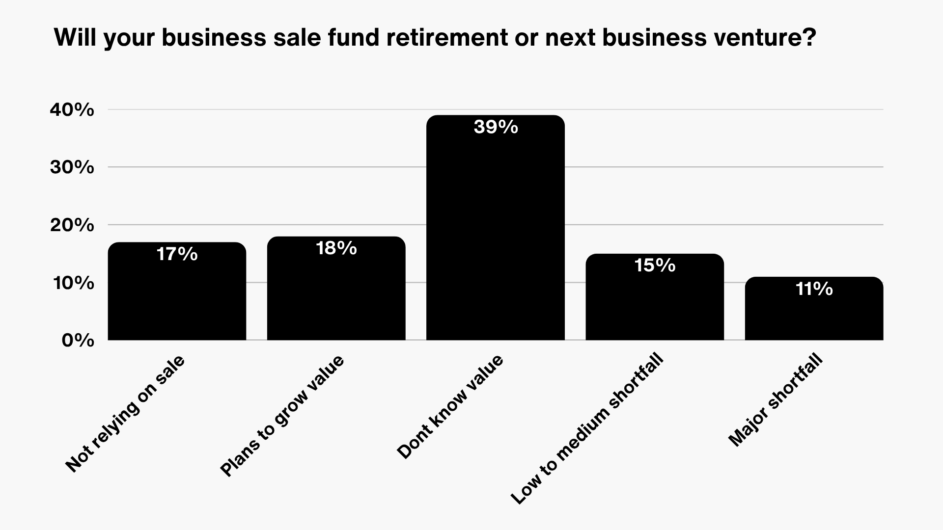Assets and Income for Retirement or Next Ventures