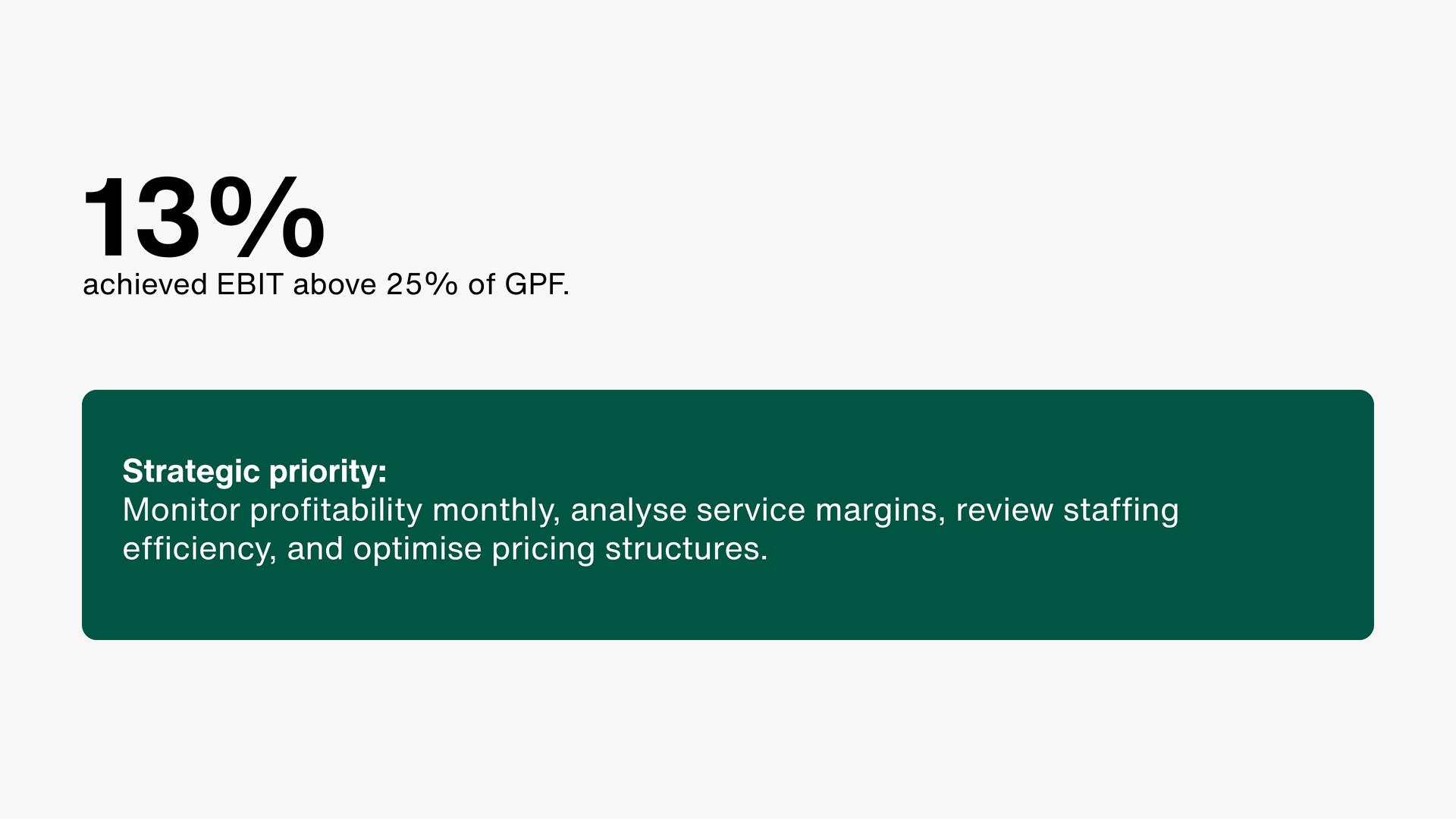 EBIT as a % of Gross Patient Fees call out