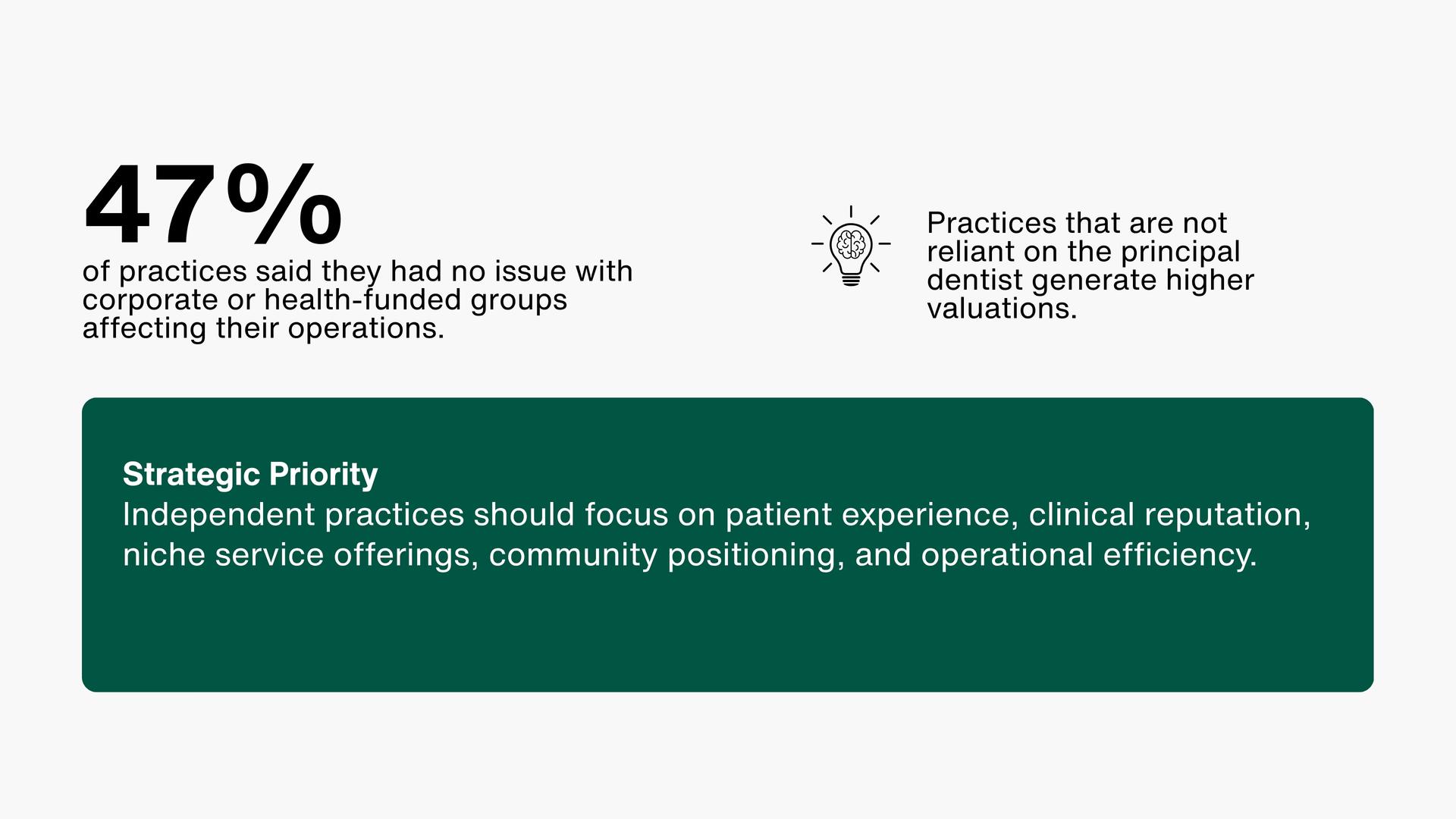 Threat from Health Fund or Corporate Dental practices call out
