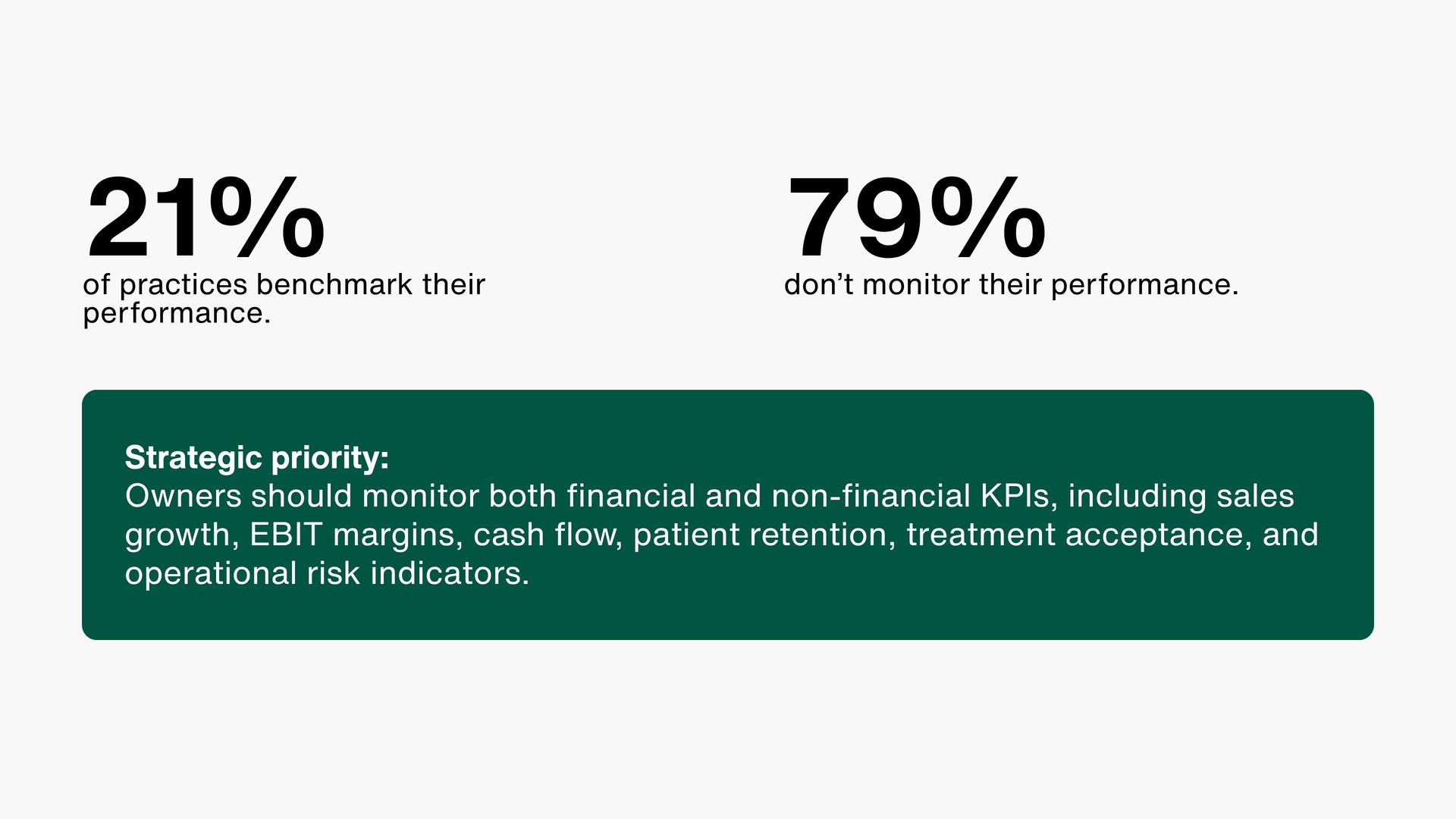 Benchmark performance call out