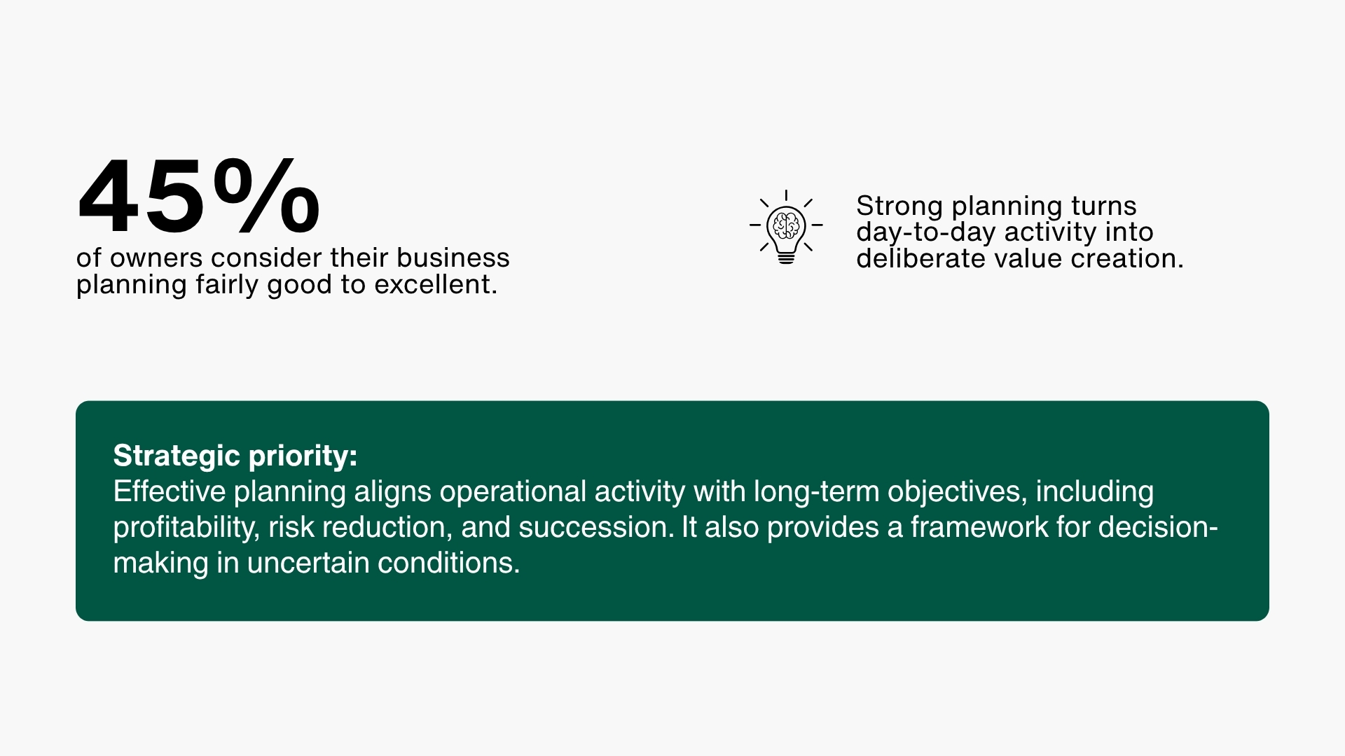 Business Planning percentages call out