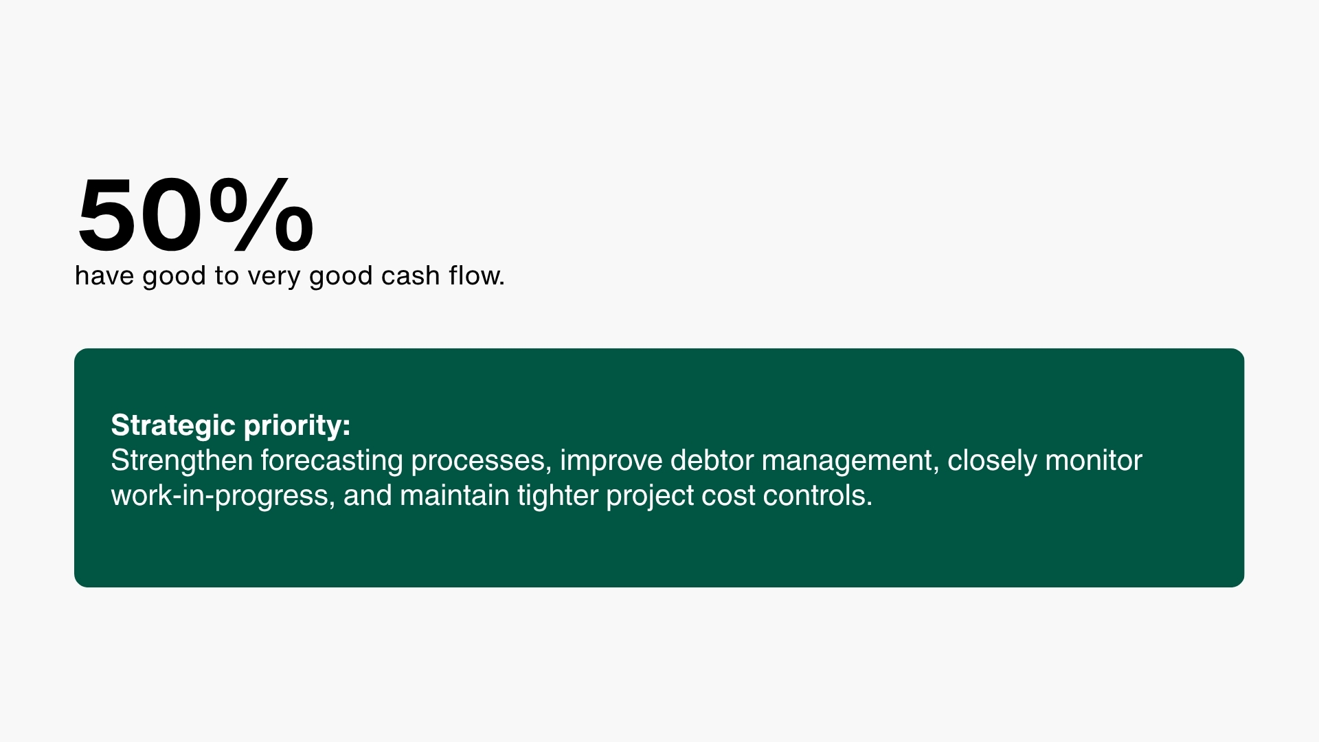 Cash Flow percentages call out